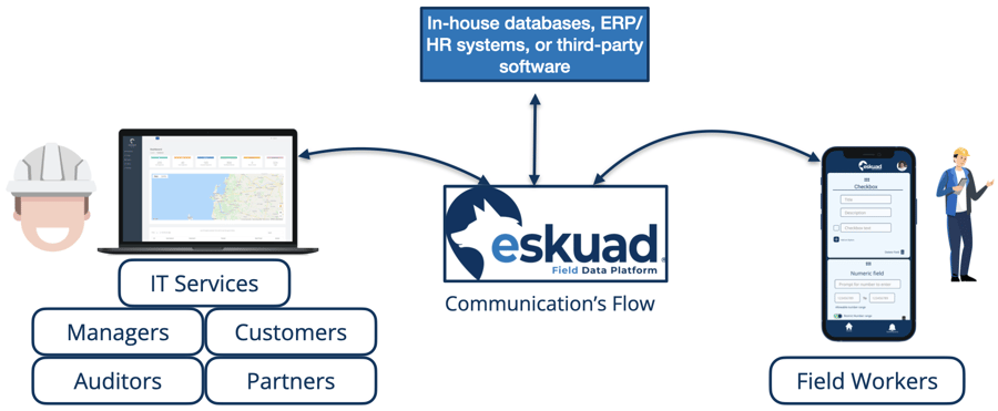 eskuad_product_flow.png.001